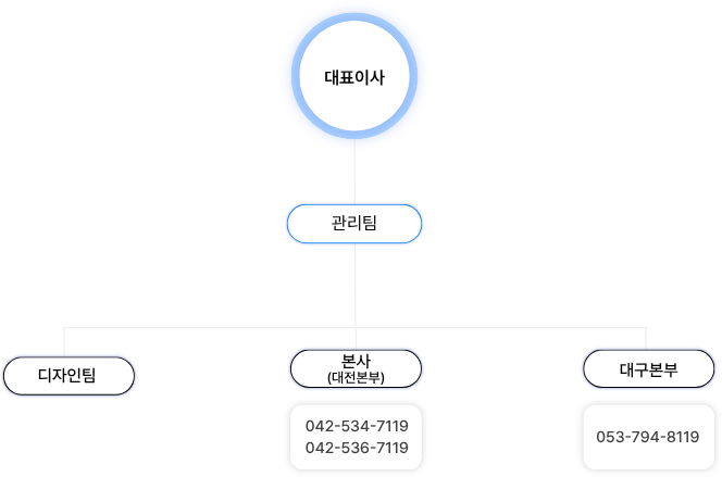 이미지명
